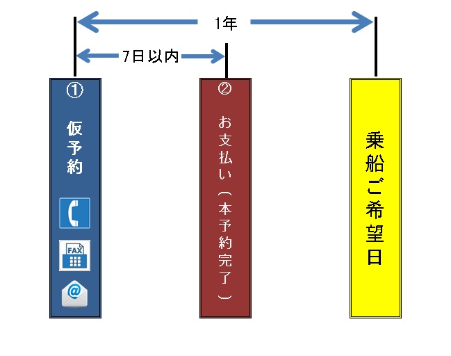 御予約フロー図